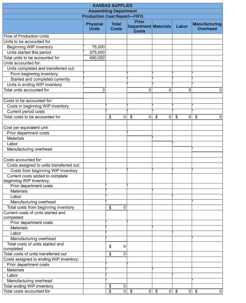 Prepare a production cost report using the weighted average method. (Round "Cost
