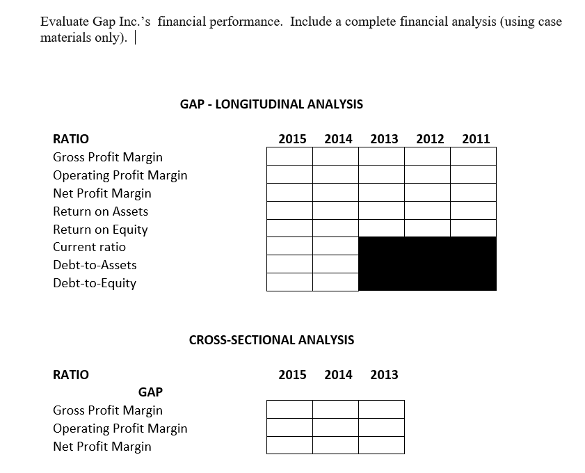  Evaluate Gap Inc.' materials only). | s financial performance include a