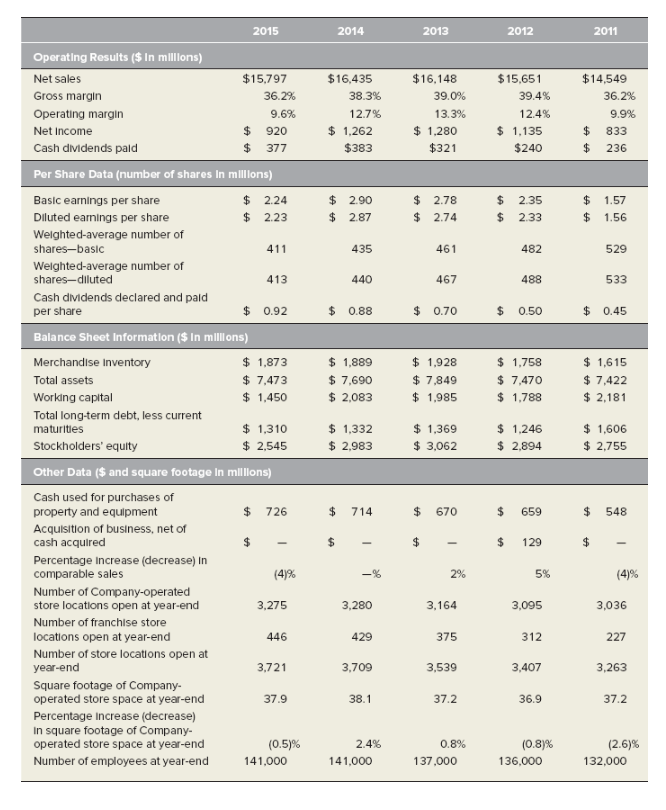 complete financial analysis (using case GAP LONGITUDINAL ANALYSIS RATIO Gross Profit Margin