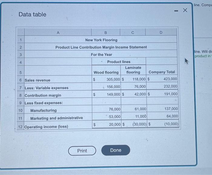 New York Flooring should discontinue the laminate flooring product line. Will discontinuing