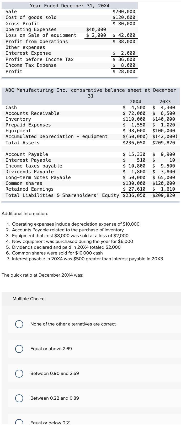 ABC Manufacturing Inc. comparative balance sheet at December 31 Additional Information: