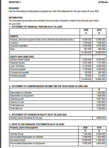 QUESTION 3 (20 Marks REQUIRED Use the information provided below to