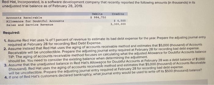 Could use some help on this question please! Red Hat, Incorporated, is