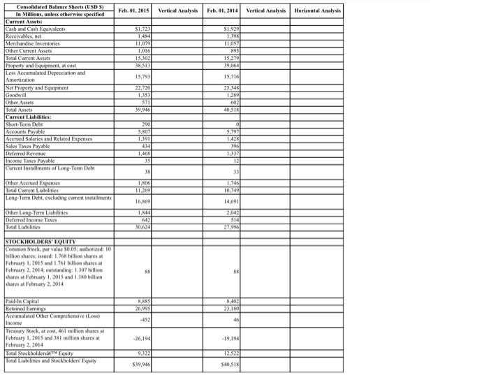 "Balance Sheet" and "Income Statement". Use Total Assets as your base on