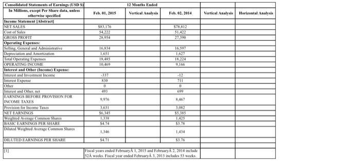 the balance sheet to compare assets and Total Liabilities and Shareholders Equity