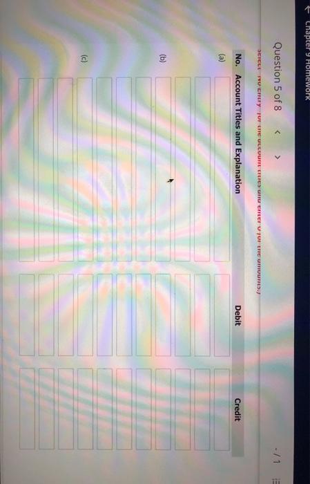 and that has been depreciated $50,000. Record the disposal under the following