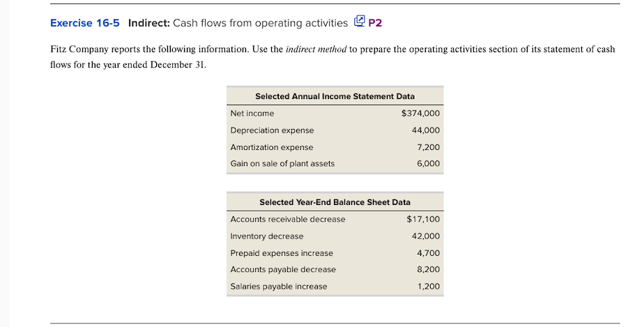  Exercise 16-5 Indirect: Cash flows from operating activities P2 Fitz Company