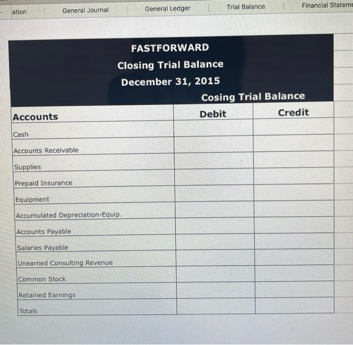 with work please FASTFORWARD Closing Trial Balance December 31, 2015 Cosing Trial