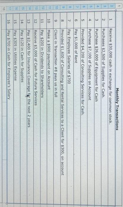 \\ \hline Prepaid Insurance & & \\ \hline Equipment & & \\