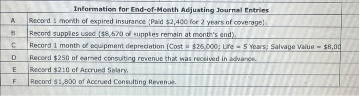 \hline Accumulated Depreciation-Equip. & & \\ \hline Accounts Payable & & \\