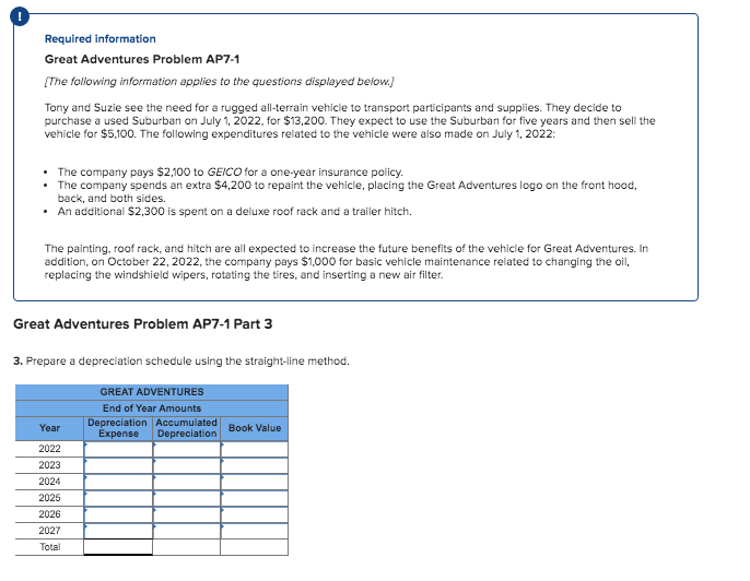! Required information Great Adventures Problem AP7-1 The following information applies