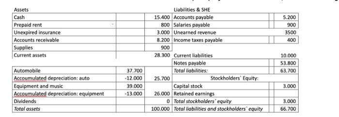  E) Brief questions 1.- Explain where do you find the net