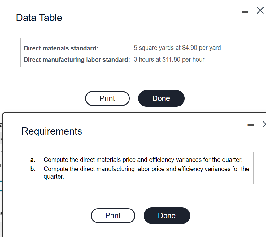  _ Data Table Direct materials standard: 5 square yards at $4.90