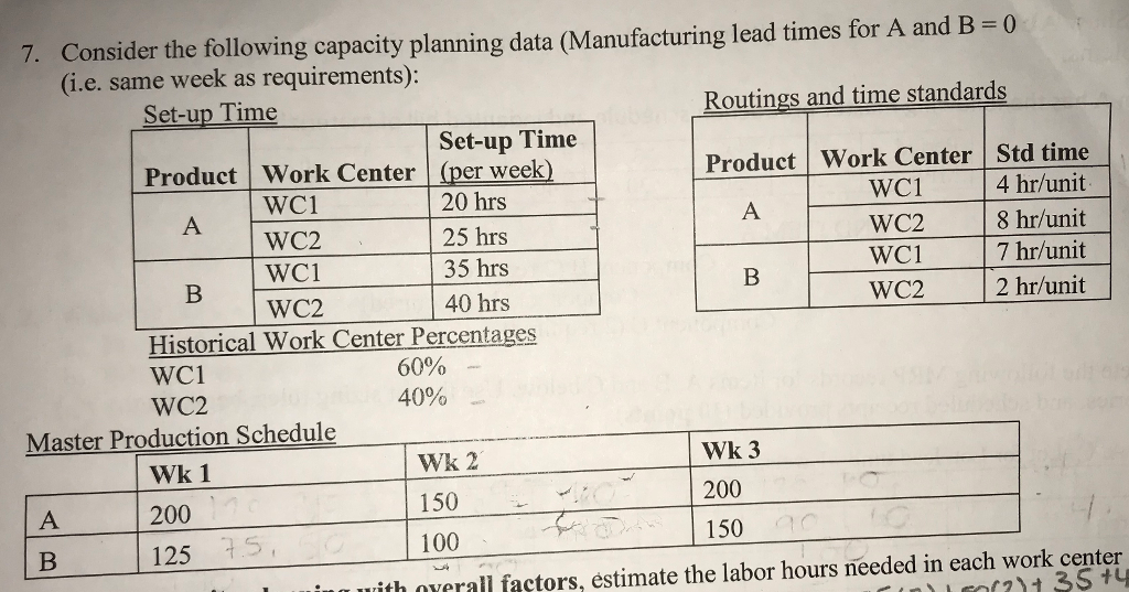  A. Using capacity planning with overall factors, estimate the labor hours