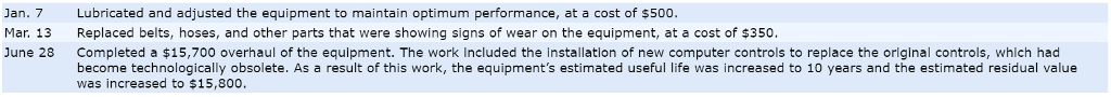Canada Canning Company owns processing equipment that had an initial cost of