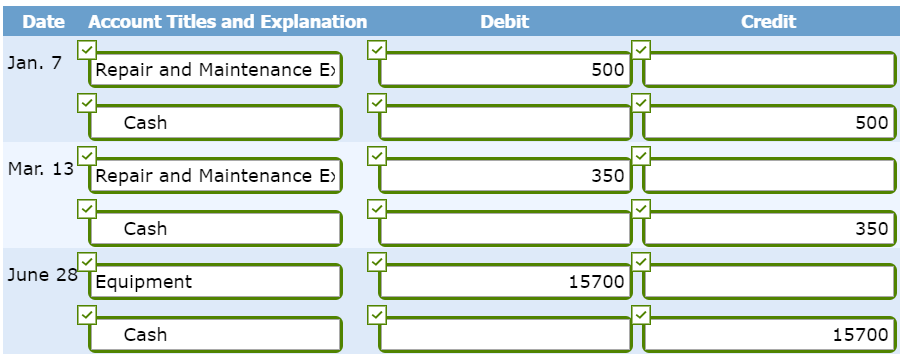 $120,000, expected useful life of eight years, and expected residual value of