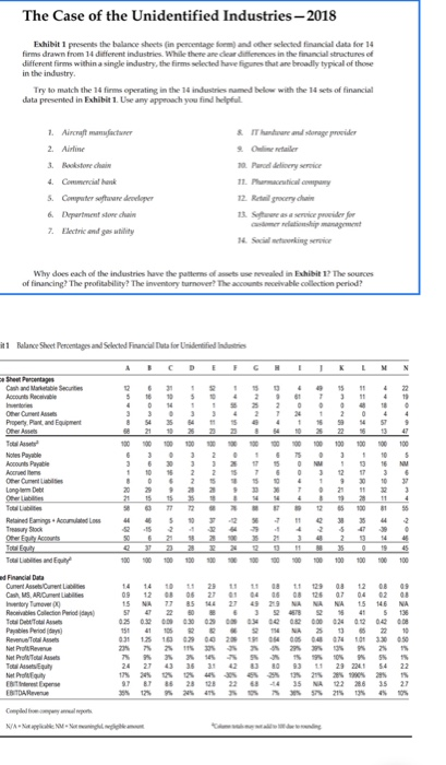 Question 1 Service Industry: Identify Most Significant Components and Match the