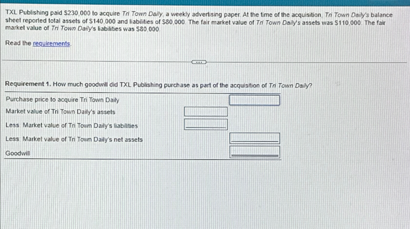  TXL. Publishing paid $230,000 to acquire Tn Town Dally, a weekly