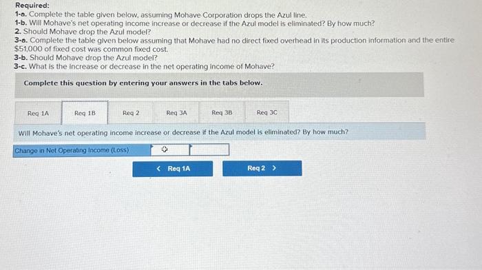 decrease if the Azul model is eliminated? By how much? 2. Should