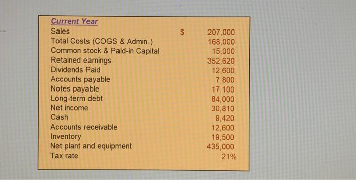 \hline Current Year & \\ Sales & 207,000 \\ Total Costs (COGS