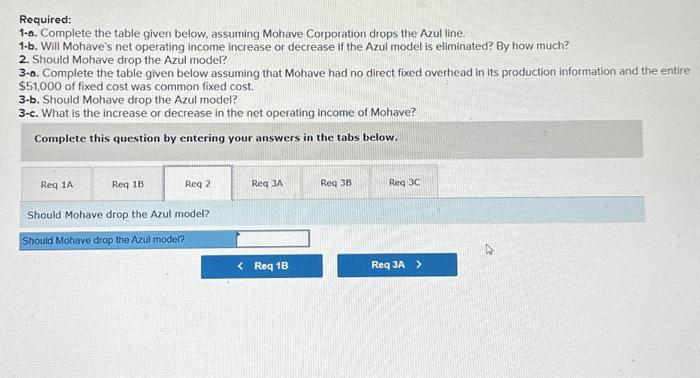 Mohave drop the Azul model? 3-o. Complete the table given below assuming