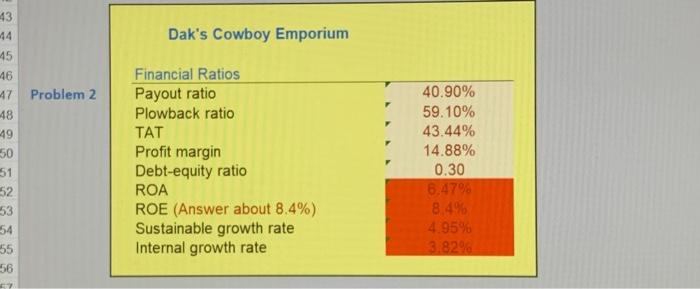 \\ Retained earnings & 352,620 \\ Dividends Paid & 12,600 \\ Accounts