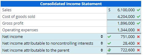 in its subsidiary several years ago. The aggregate fair value of the