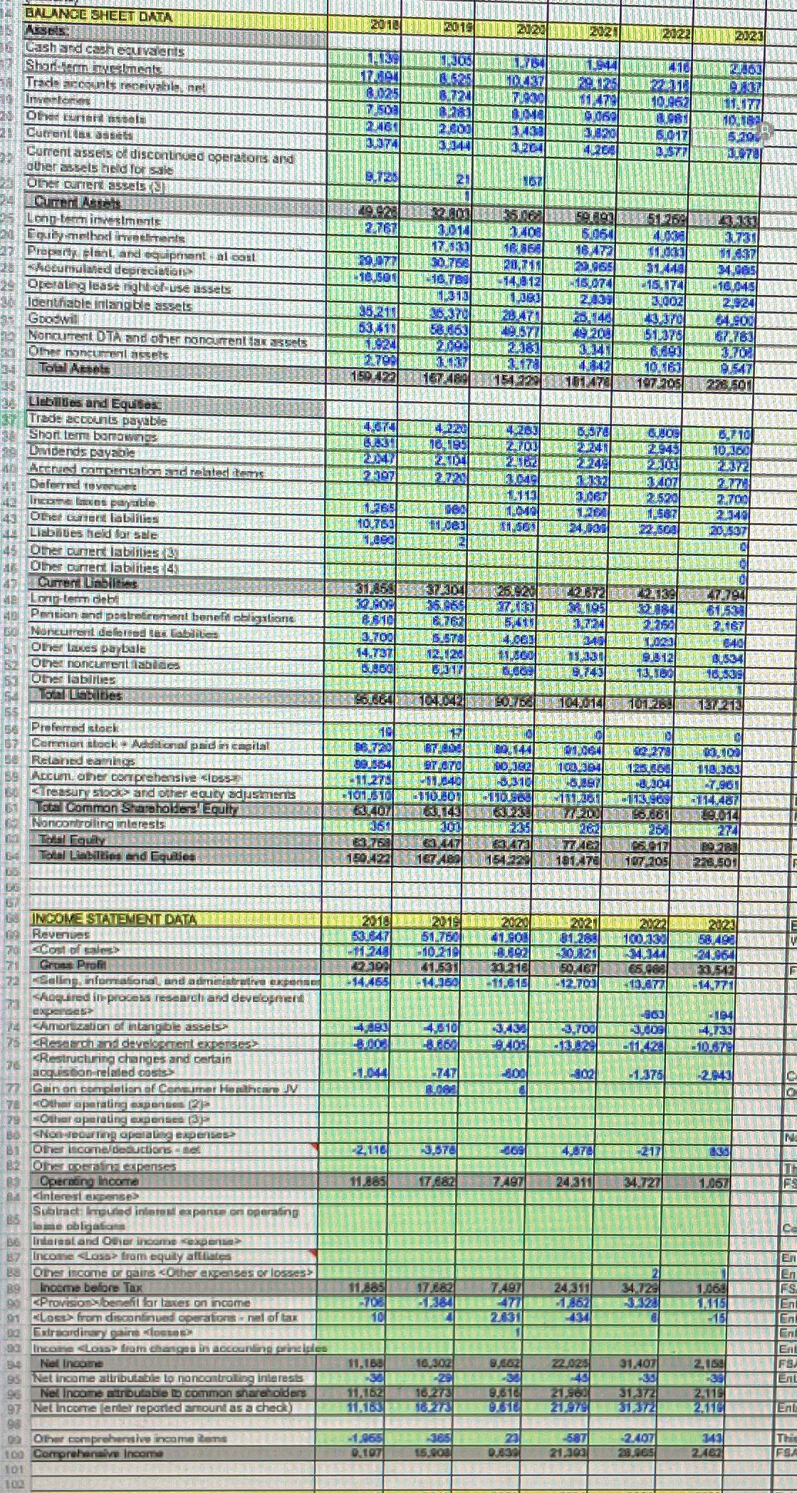  a.What are Pfizers two largest assets on the balance (in dollar