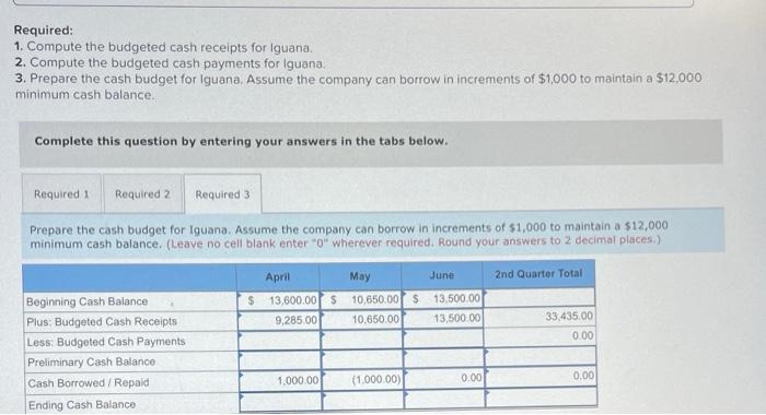 Compute the budgeted cash payments for lguana. 3. Prepare the cash budget