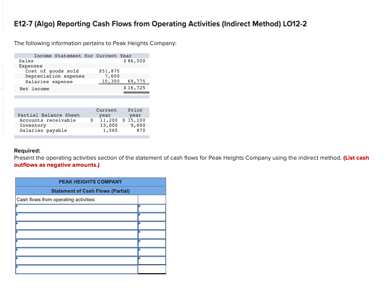  E12-7 (Algo) Reporting Cash Flows from Operating Activities (Indirect Method) LO12-2