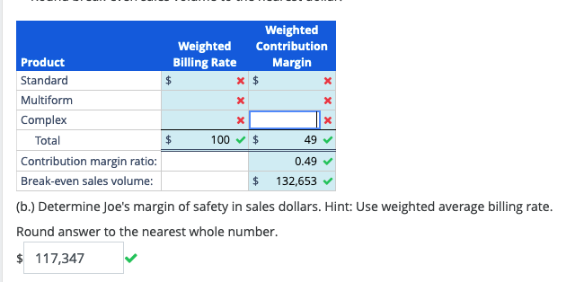 rent, utilities, and so forth were $65,000. Required (a.) Determine Joe's break-even