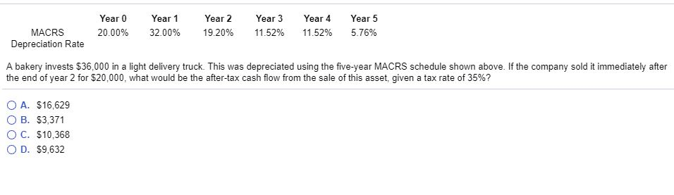  Year 0 Year Year 2Year 3 Year 4 Year 5 20.00%