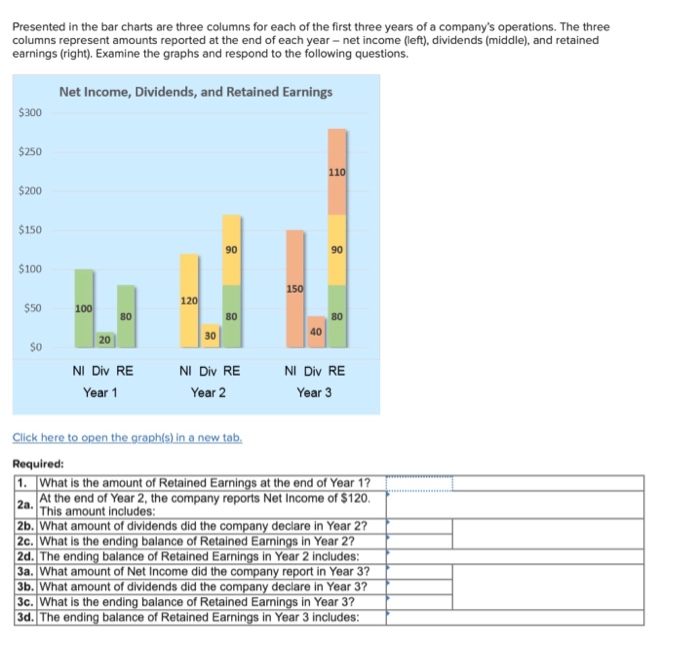  Presented in the bar charts are three columns for each of