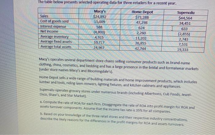  The table below presents selected operating data for three retailers for