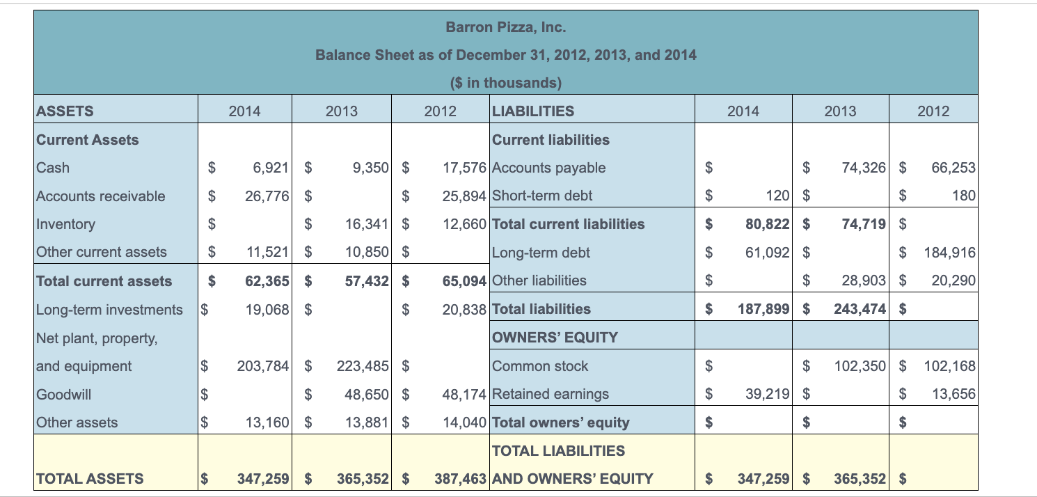 \begin{tabular}{|c|c|c|c|c|c|c|c|c|c|c|c|c|c|} \hline & & & & alance Sh & ec &