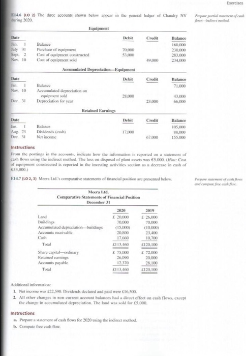 E14.6 (LO 2) The three accounts shown below appear in the per