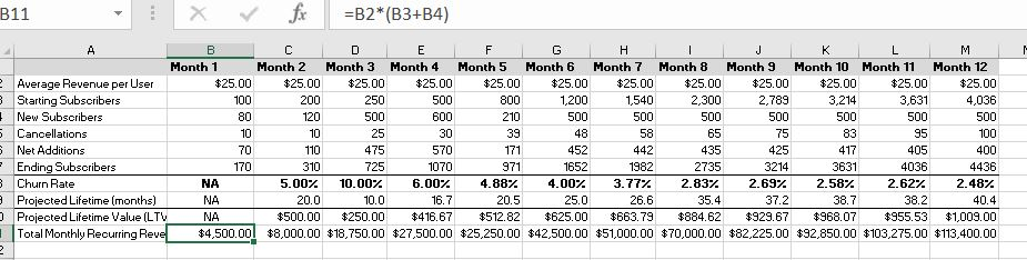 I need help in turning this graph into a pro forma forecast