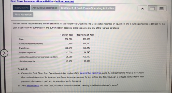  Cash flows from operating activities-indirect method Amount Descriptions Statement of Cash