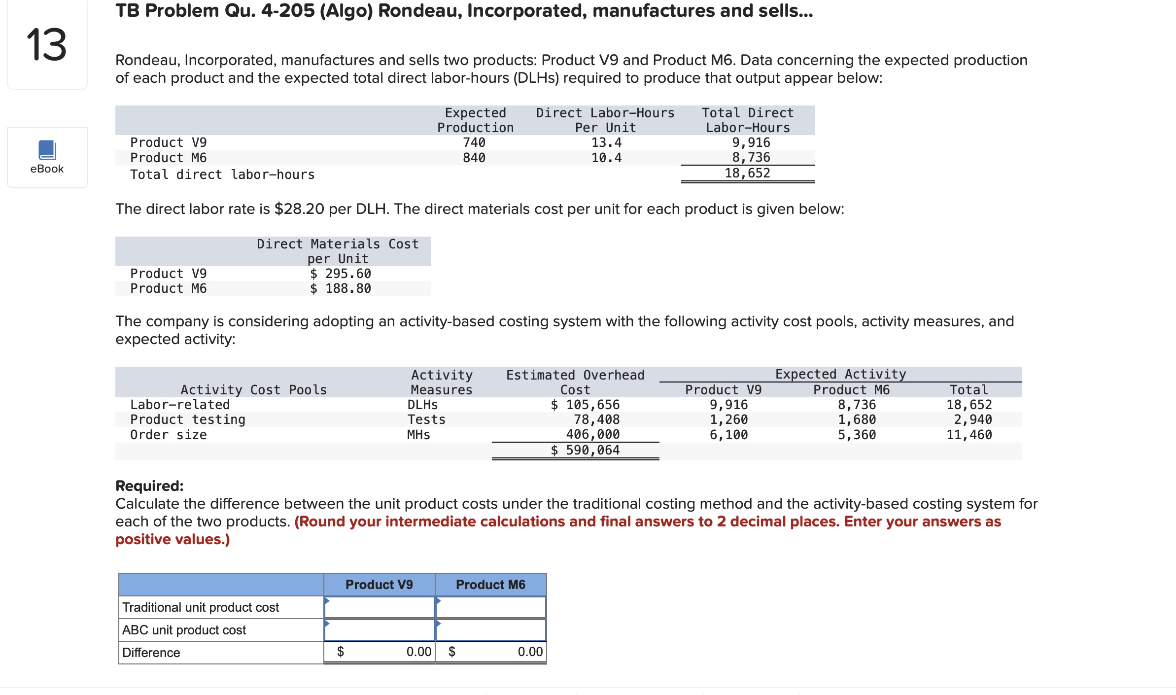  TB Problem Qu.4-205(Algo) Rondeau, Incorporated, manufactures and sells... Rondeau, Incorporated, manufactures