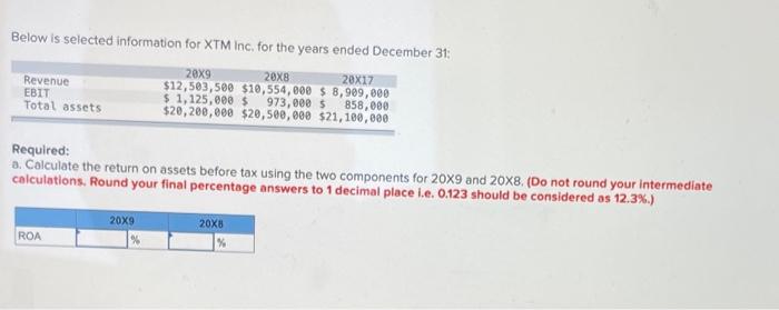  Below is selected information for XTM Inc, for the years ended