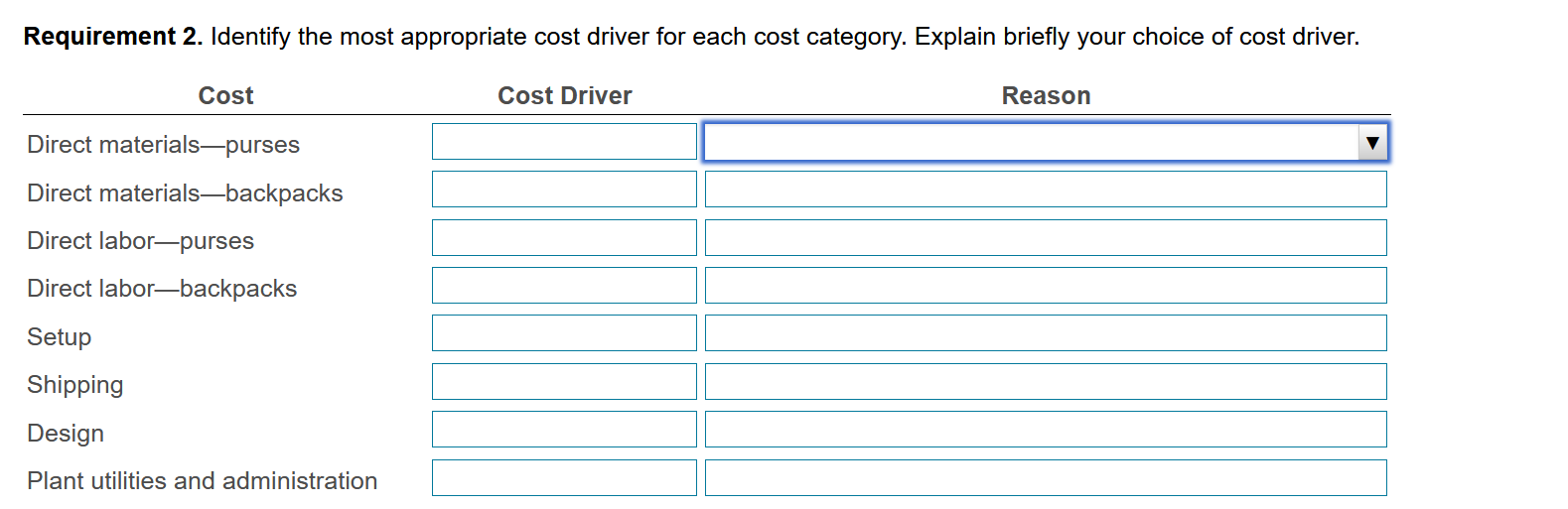 per unit of cost driver for each cost category. 4. Calculate the