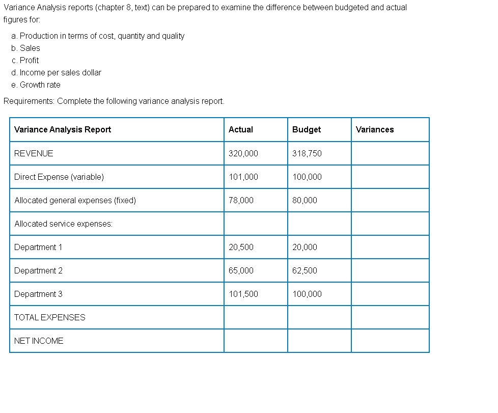 Variance Analysis reports (chapter 8, text) can be prepared to examine