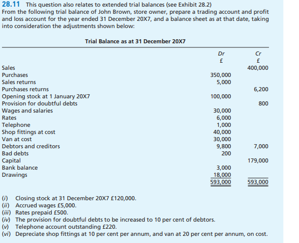  Transform the raw data into an ordered trial balance. Then pass