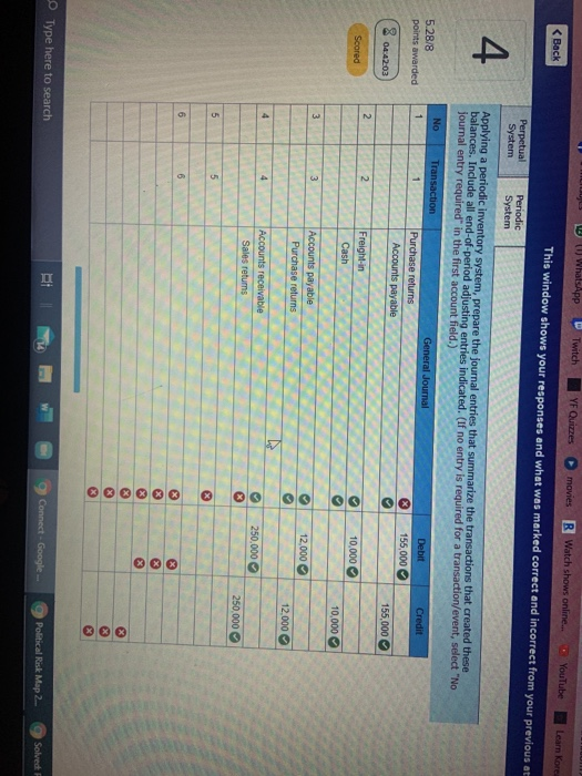 R Watch shows online. YouTube nt of the O Mensajes This window