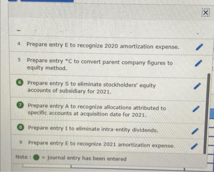 1, 2020. As of that date, Abernethy has the following trial balance
