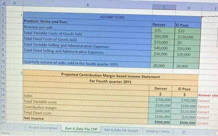 for 20Y2 for El Puso Divinion. - Based on the forecasts of