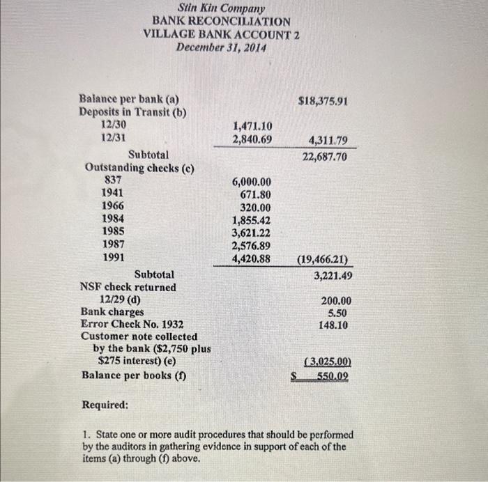 please do not copy paste from other's. Stin Kin Company BANK RECONCILIATION