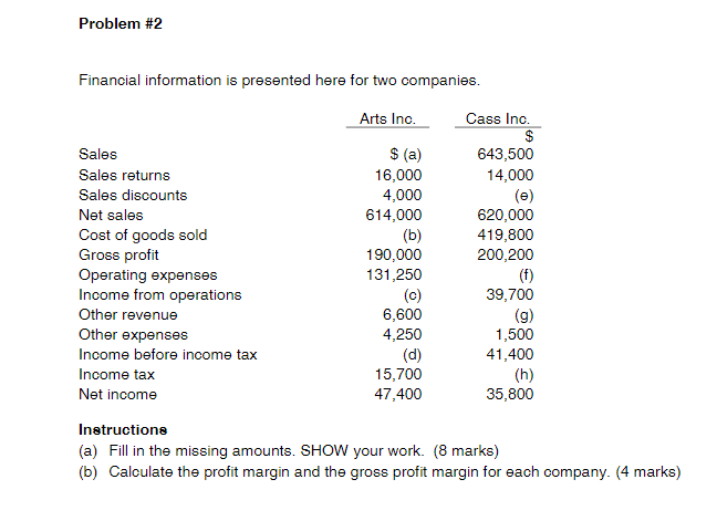  Problem #2 Financial information is presented here for two companies. Arts