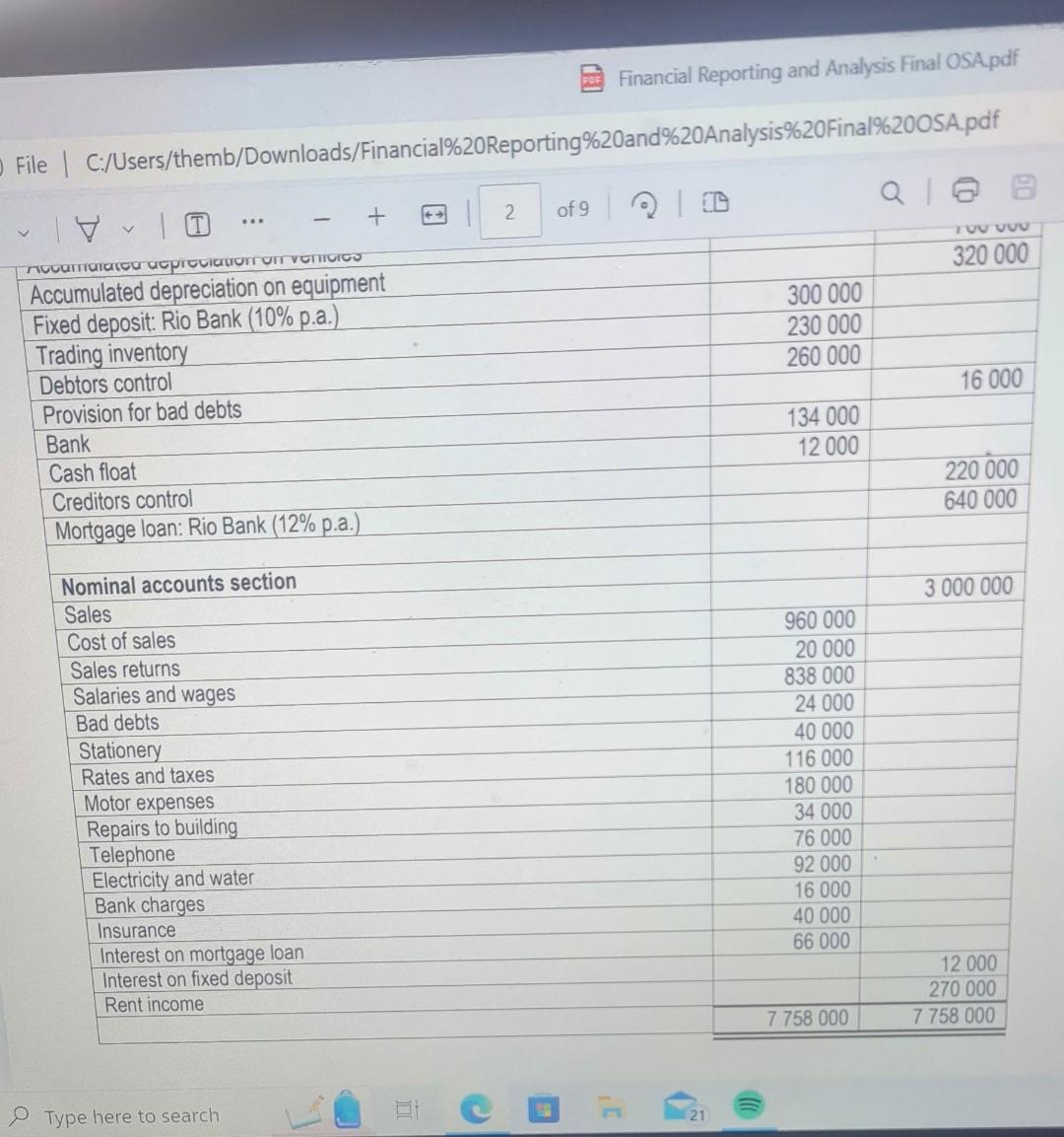 Use the information provided below to prepare the Statement of Comprehensive Income