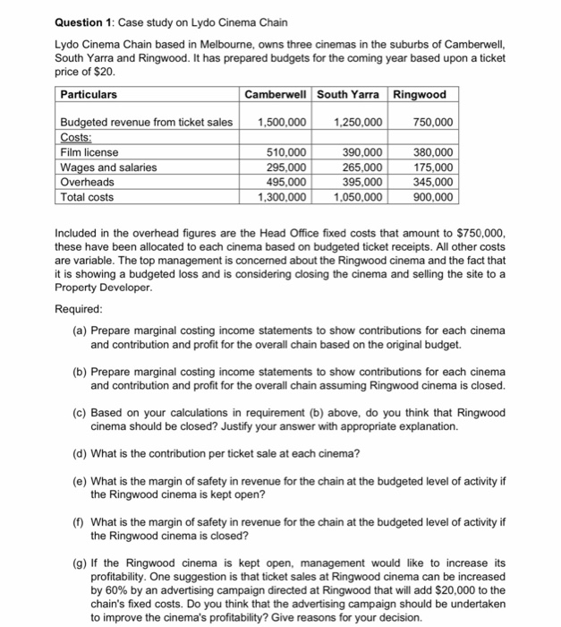  Question 1: Case study on Lydo Cinema Chain Lydo Cinema Chain